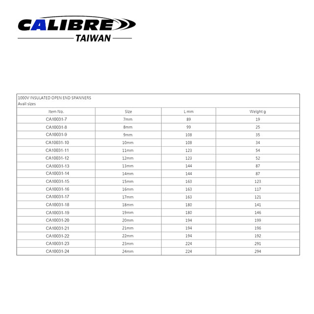 1000V Insulated Open End Wrench