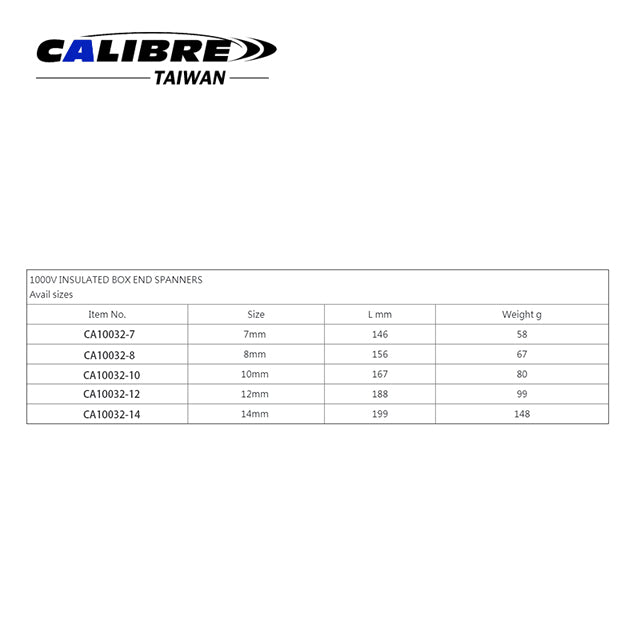 Insulated 75° Offset Box End Wrench