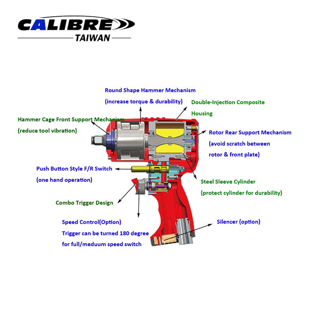 Super Duty 1/2” Composite Air Impact Wrench