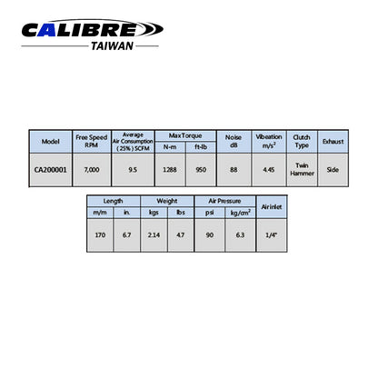 Super Duty 1/2” Composite Air Impact Wrench