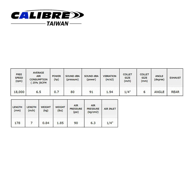 18,000rpm Angle Grinder