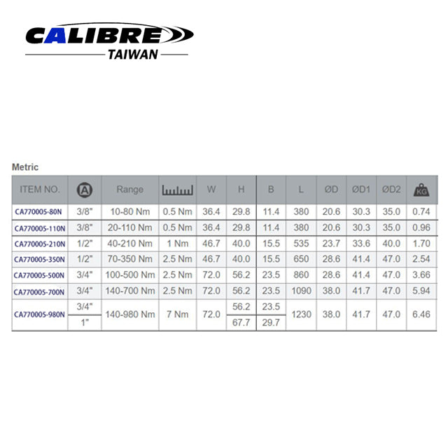 Adjustable Torque Wrench