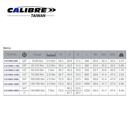 Adjustable Torque Wrench