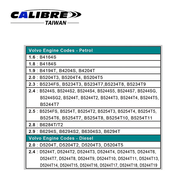 Cam-Belt Tool Kit (Volvo)