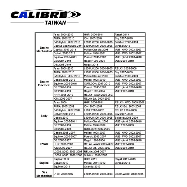 Accessory Belt Tensioner Unloader