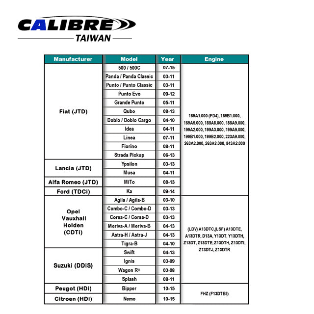 Camshaft Holding Tool (1.3L Diesel 16V)