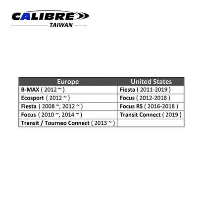 Ford Clutch Reset Tool Set