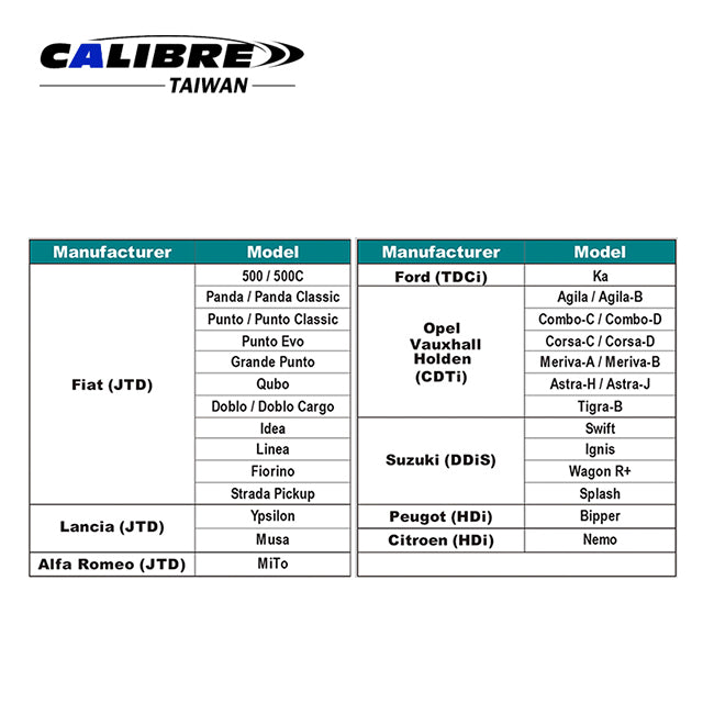 Crankshaft Pulley Flange Holding Tool