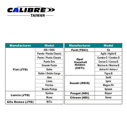 Crankshaft Pulley Flange Holding Tool