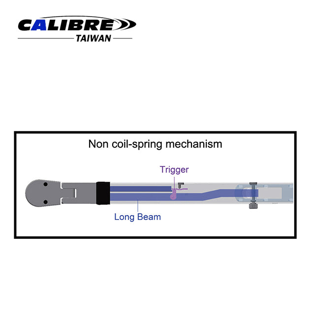 Flexible Split-Beam Torque Wrench