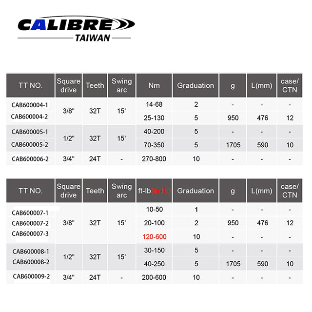 Flexible Split-Beam Torque Wrench