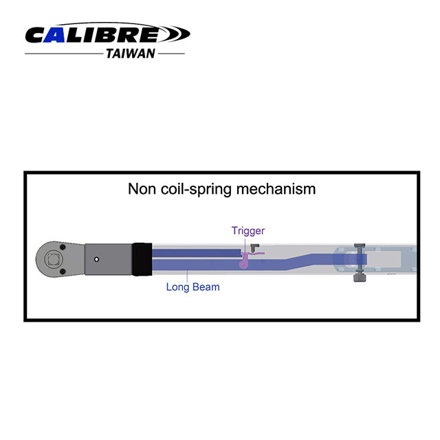 Push-Thru Split-Beam Torque Wrench