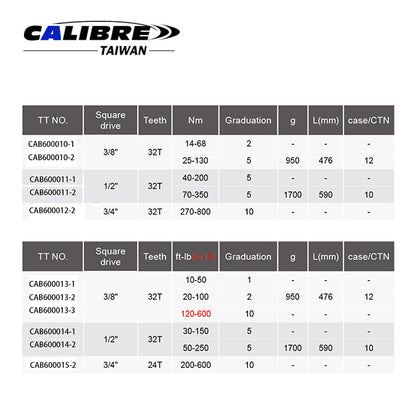 Push-Thru Split-Beam Torque Wrench