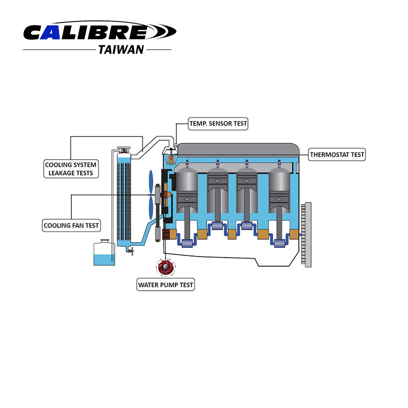 Multi-Purpose Cooling System Test Kit