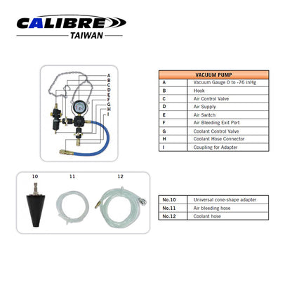 27pc Cooling System Leakage Tester Kit