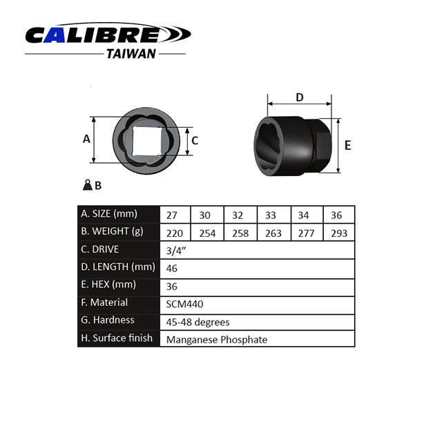 7pc 3/4” Dr Twist Socket Set