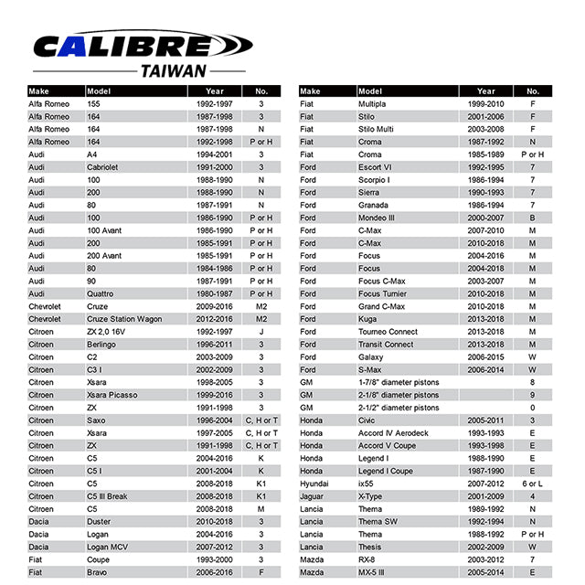 Brake Caliper Wind Back Tool Set 