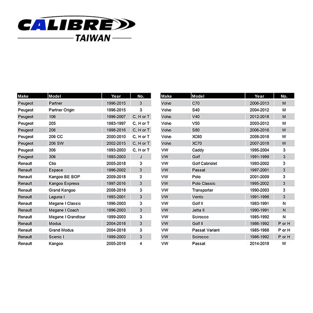 Brake Caliper Wind Back Tool Set 