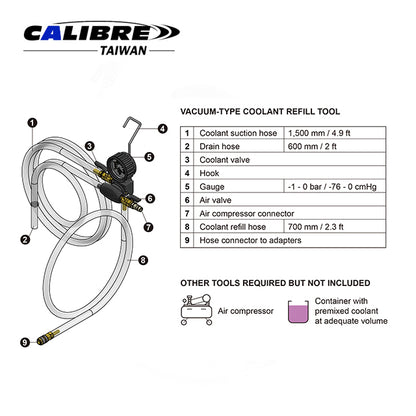 Coolant Refill Kit