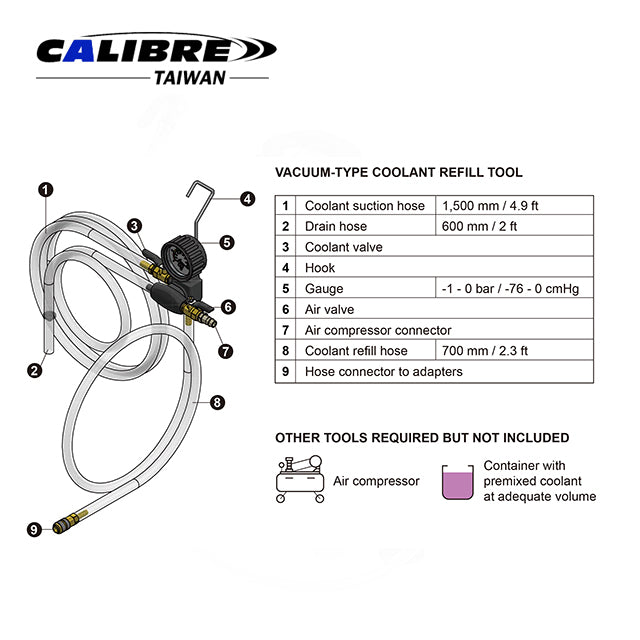 Coolant Refill Kit