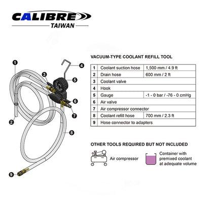 Coolant Refill Kit