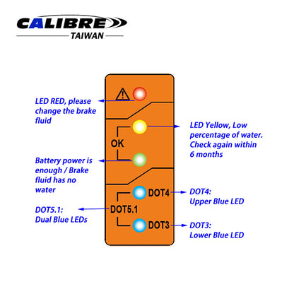 Brake Fluid Tester