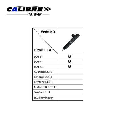 Brake Fluid Tester