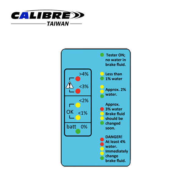 Brake Fluid Tester