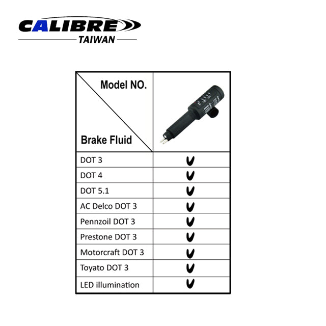 Brake Fluid Tester