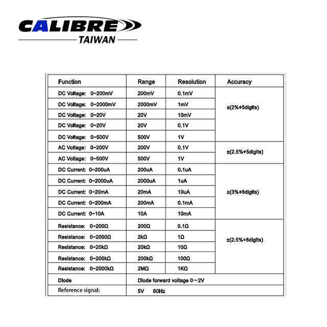 Digital Multi-Meter